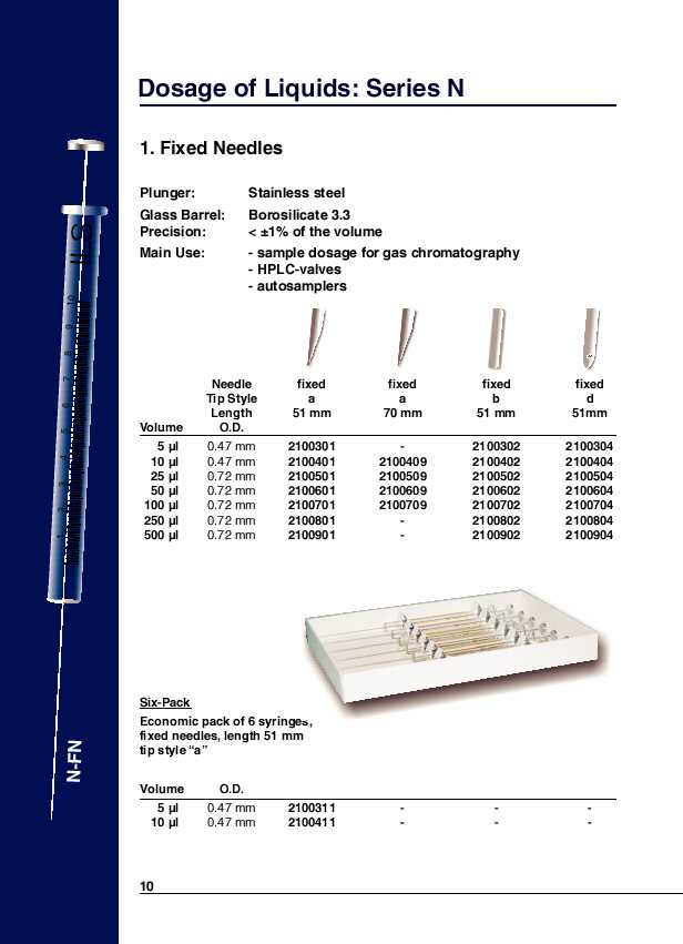 Dosage of Liquids: Series N