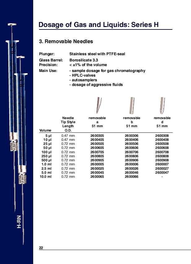 Removable Needles