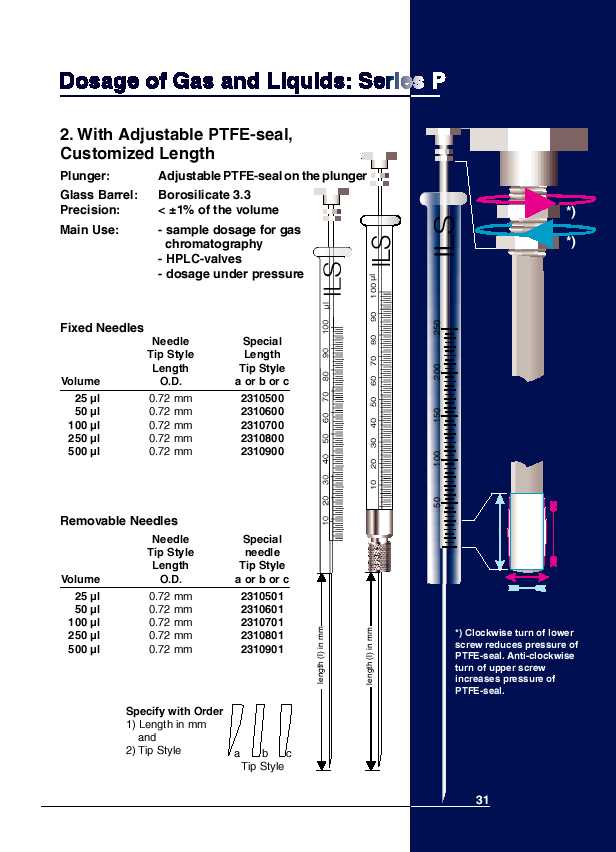 With Adjustable PTFE-Seal, Customized Length