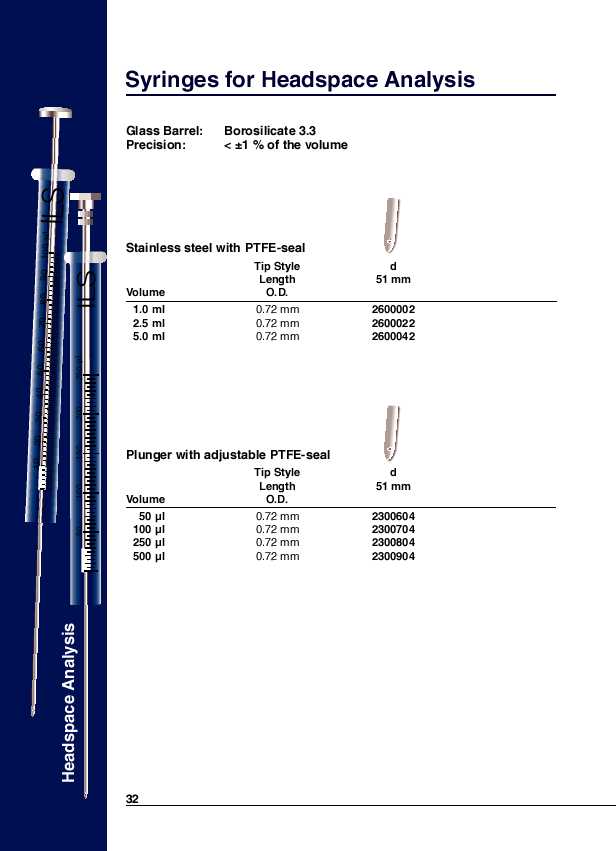 Syringes for Headspace Analysis