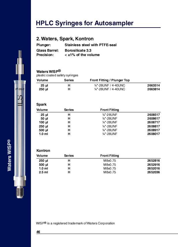 Waters, Spark, Kontron [1/2]