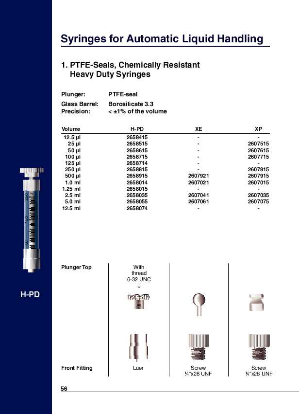 PTFE-Seals, Chemically Resistant Heavy Duty Syringes [5/6]