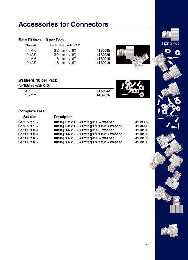 Accessories for Connectors