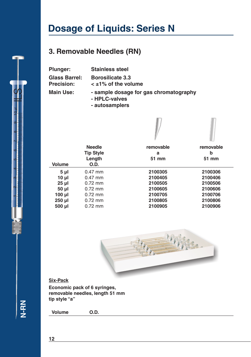 Removable Needles