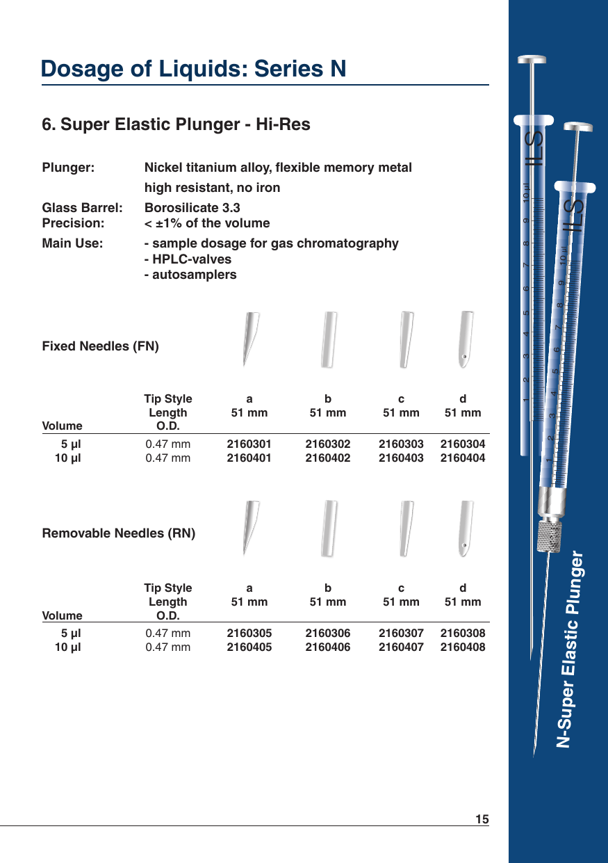 Super Elastic Plungers