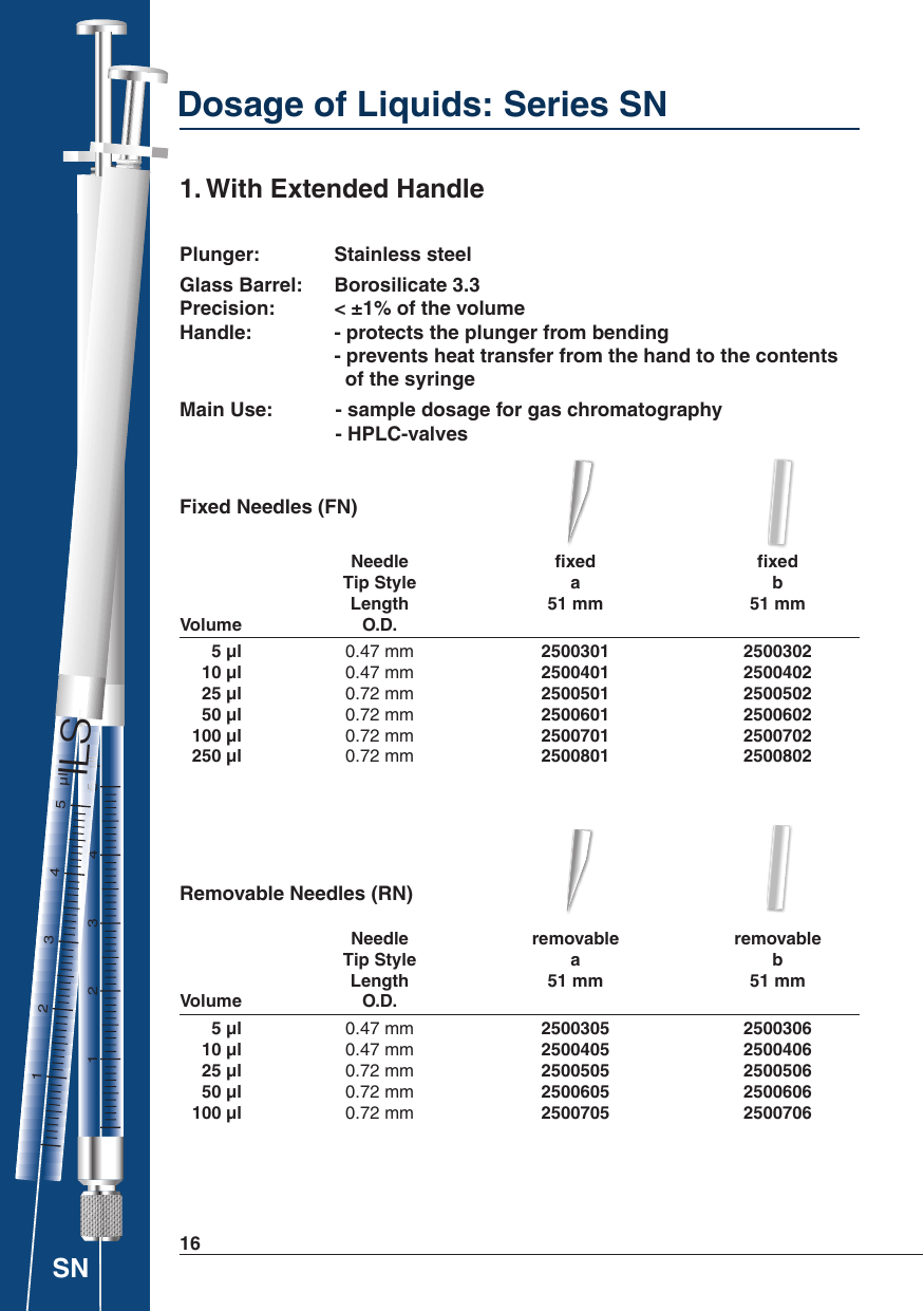 Dosage of Liquids: Series SN