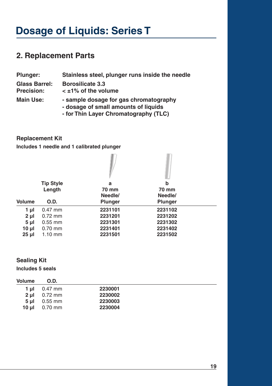 Replacement Parts