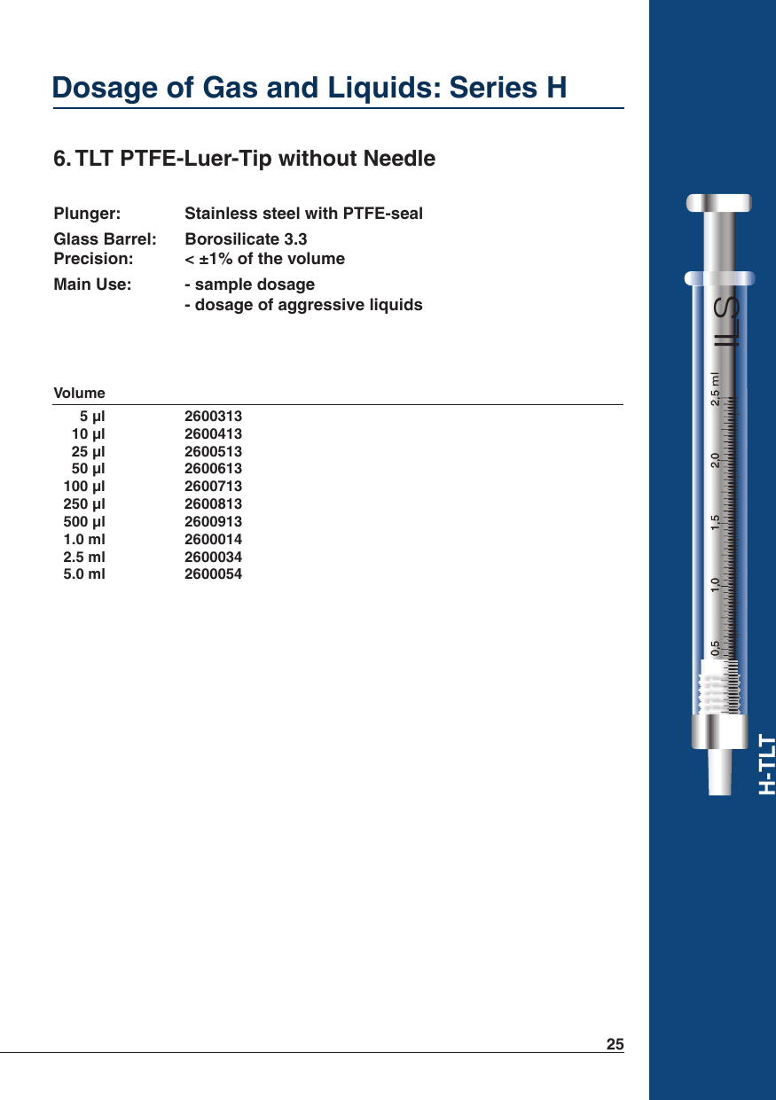 TLT PTFE-Luer-Tip without needle