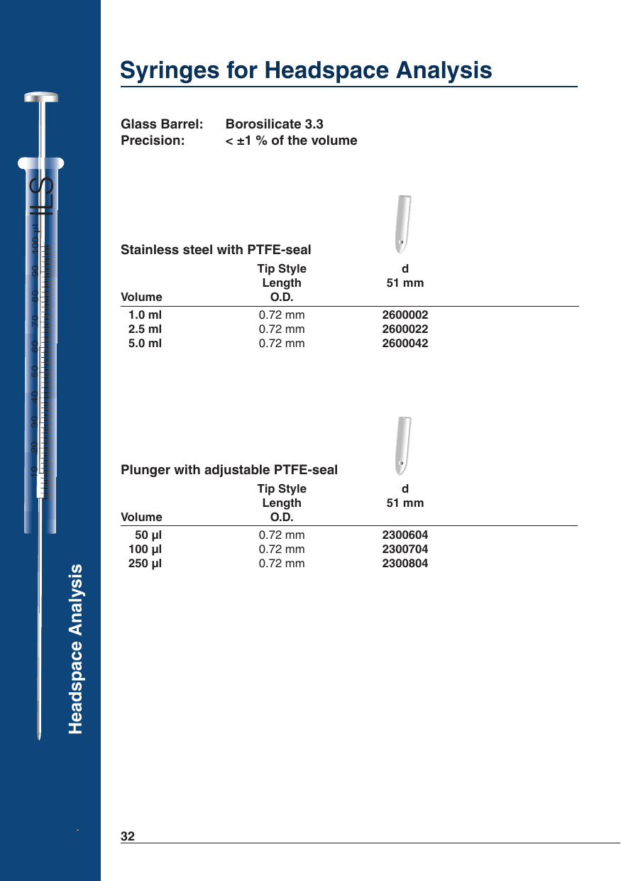 Syringes for Headspace Analysis