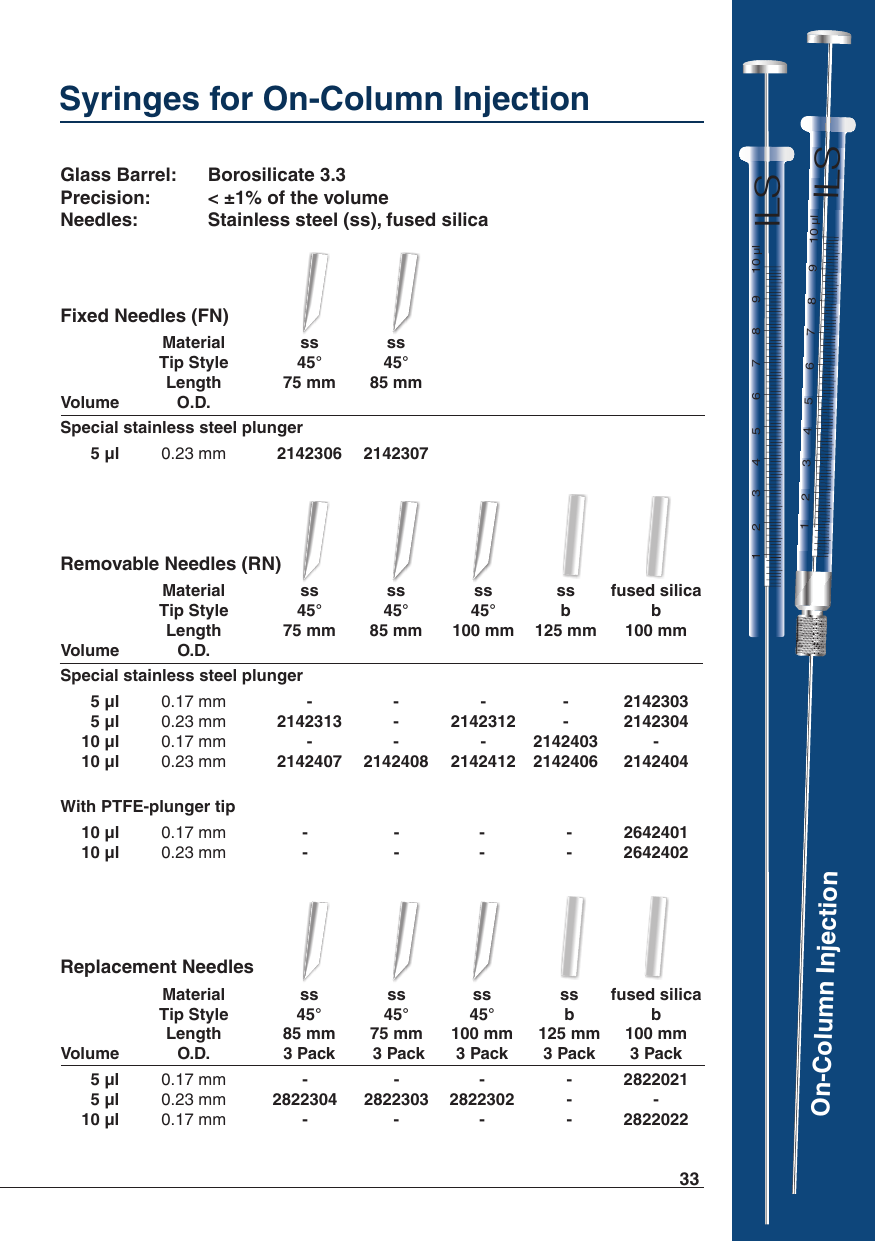 Syringes for On-Column Injection