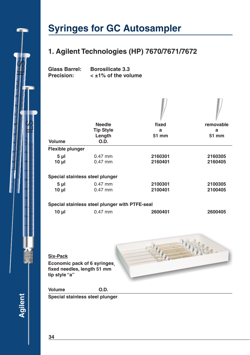 Syringes for GC Autosamplers