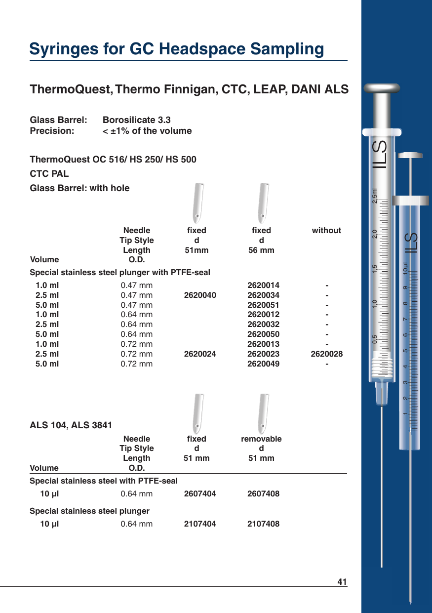 Syringes for GC Headspace Sampling