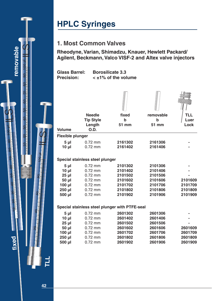 HPLC-Syringes