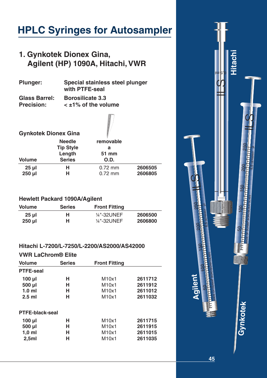 HPLC-Syringes for Autosampler