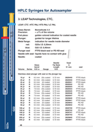 ILS Catalog Page 48