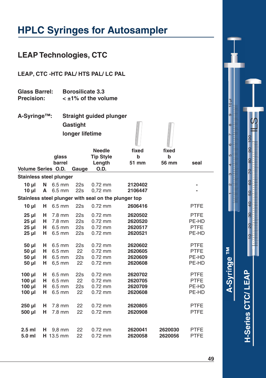 LEAP Technologies, CTC, Shimadzu