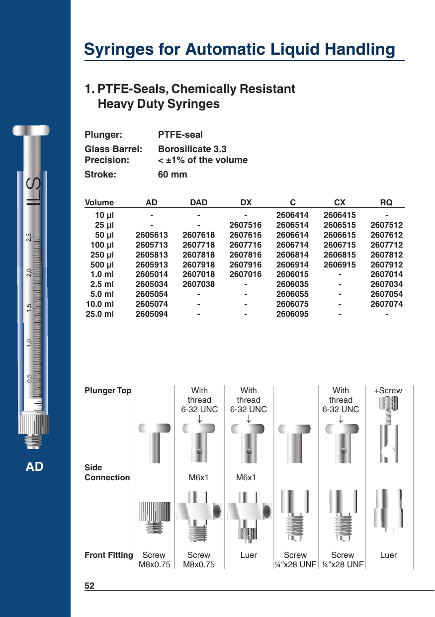 Syringes for Automatic Liquid Handling