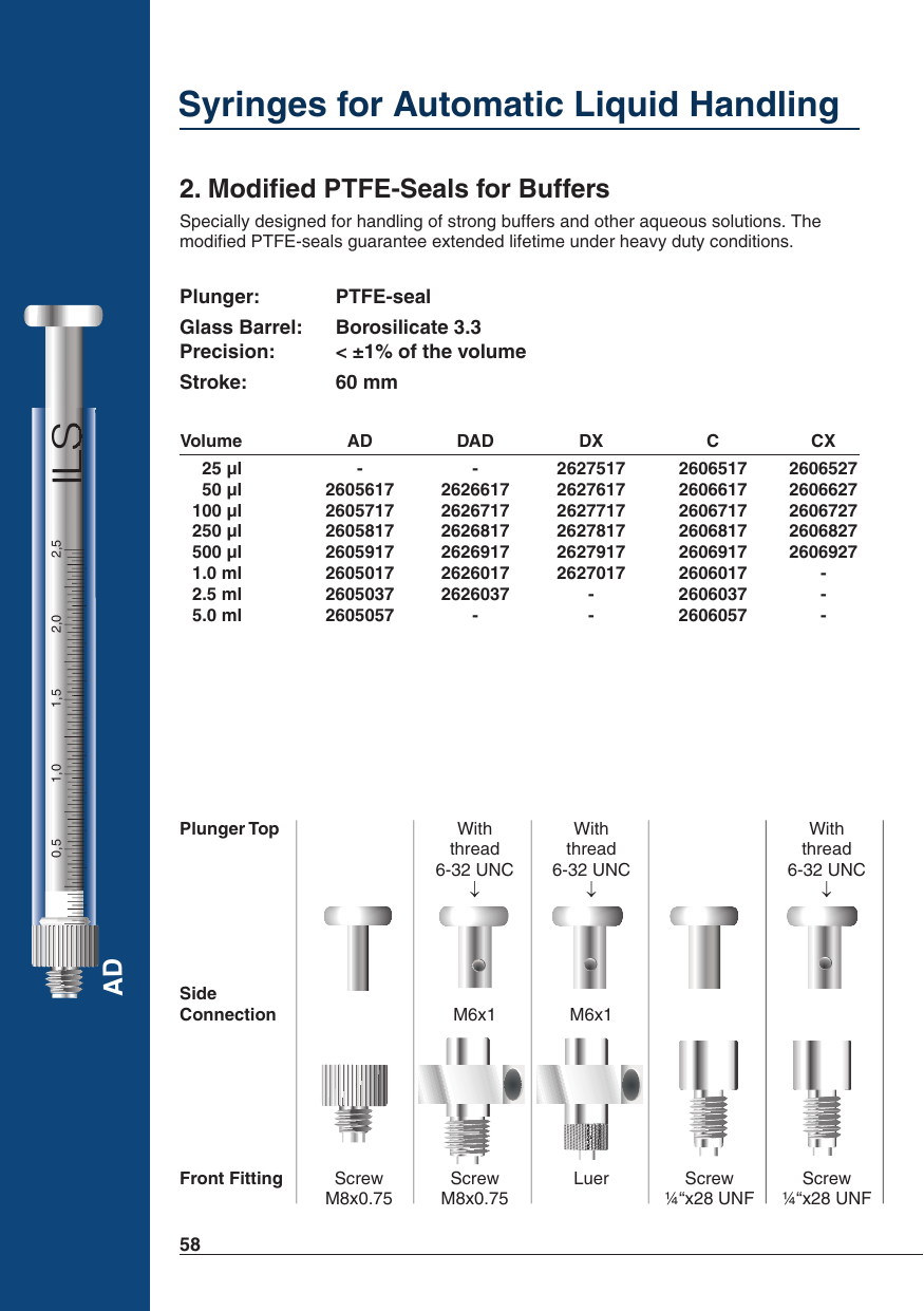 Modified PTFE-Seals for Buffers