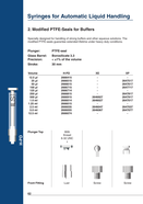 ILS Catalog Page 62