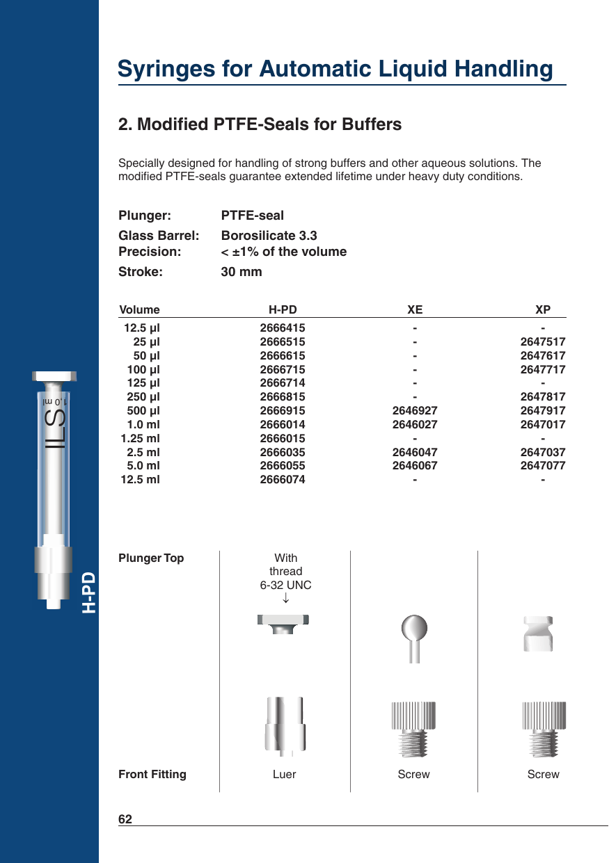 Modified PTFE-Seals for Buffers