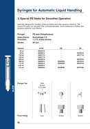 ILS Catalog Page 68